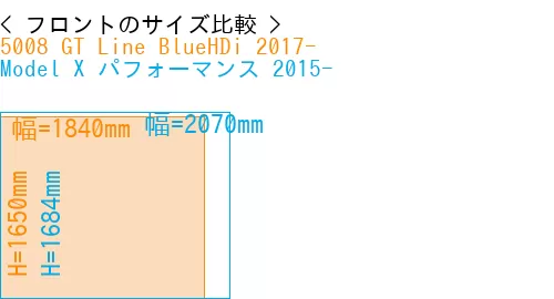 #5008 GT Line BlueHDi 2017- + Model X パフォーマンス 2015-